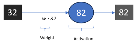 Simple Neural Network