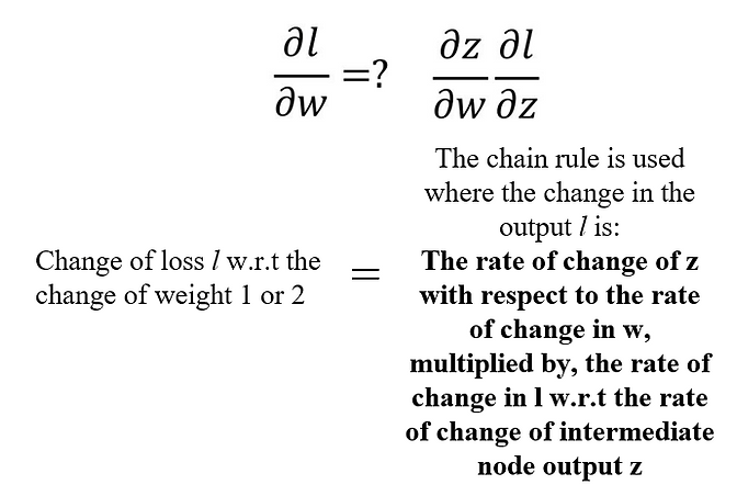 Chain Rule