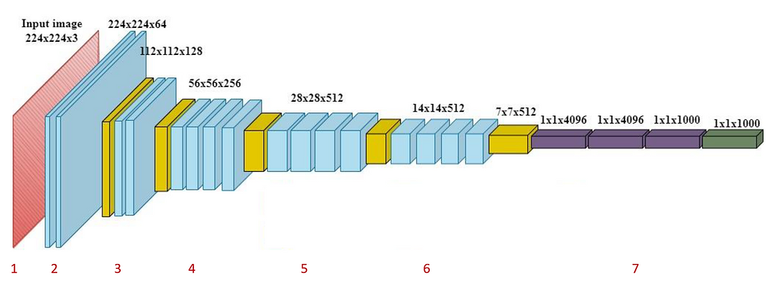 VGG19 Architecture