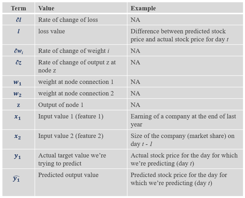 Variable Definitions