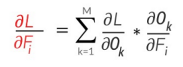 Gradient Index Formula