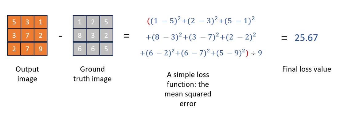 Loss Function