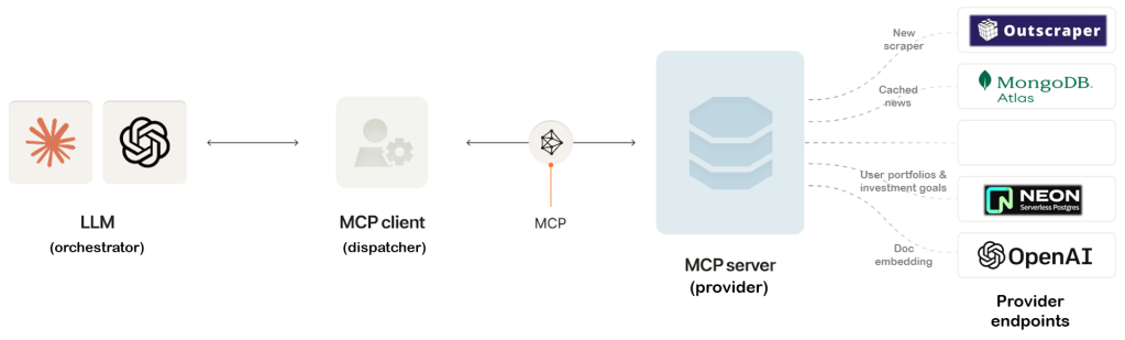Briefly's Model Context Protocol